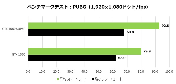 GTX1660SUPER_005_PUBG_620x295