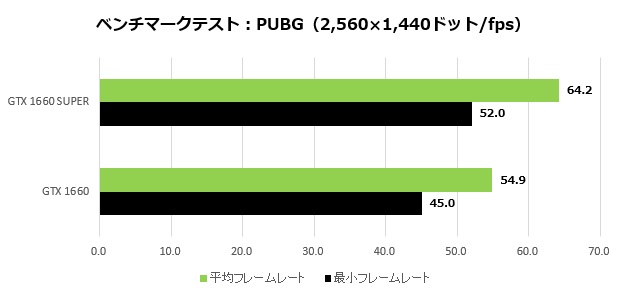 GTX1660SUPER_006_PUBG_2K_620x295