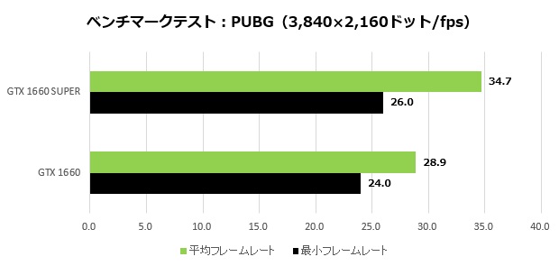 GTX1660SUPER_007_PUBG_4K_620x295