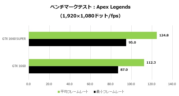 GTX1660SUPER_011_apex_620x335