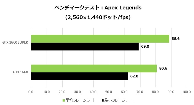 GTX1660SUPER_012_apex_2K_620x335