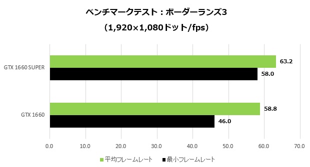 GTX1660SUPER_014_border_620x335