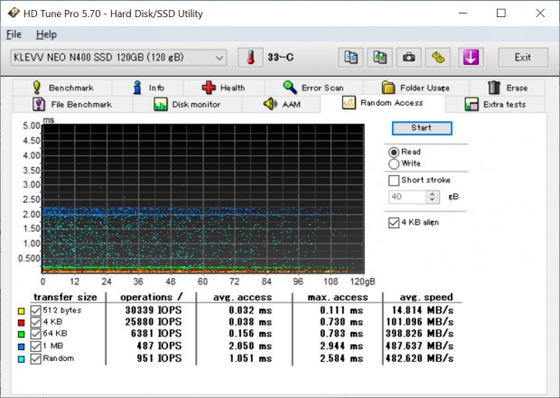 NEO_N400_804_hdtune_rr_1013x720