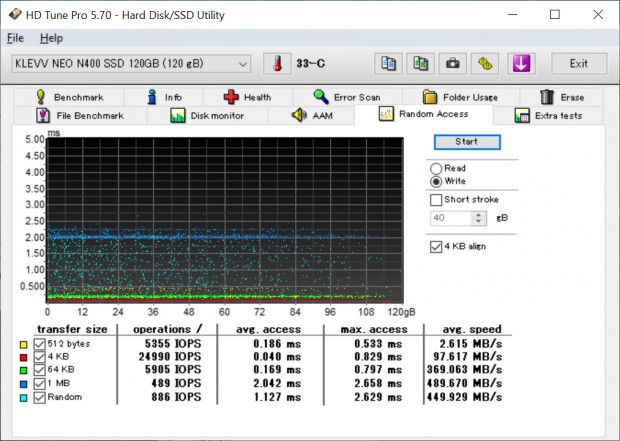 NEO_N400_805_hdtune_rw_1013x720