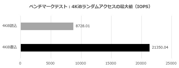 NEO_N400_001_4K_620x235