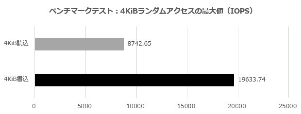 NEO_N400_101_4K_620x235