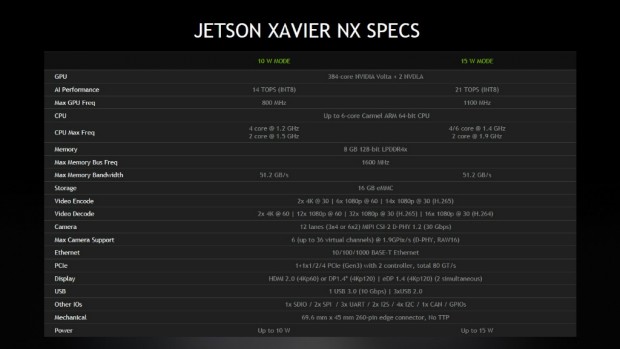 Jetson_Xavier_NX_1024x576c