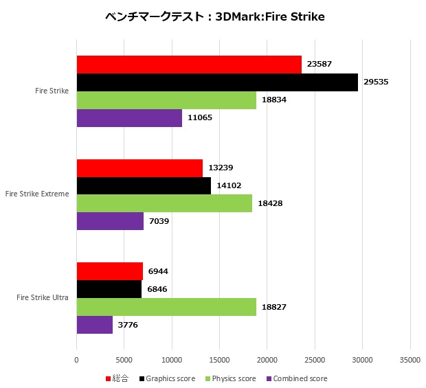 PG35V_002_firestrike_620x565