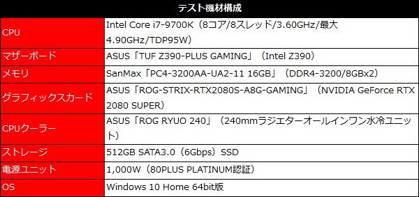 PG35V_101_testSpec_600x283