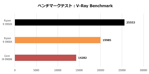 Ryzen3950_004_vray_620x310
