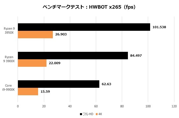 Ryzen3950_003_hwbot_620x410