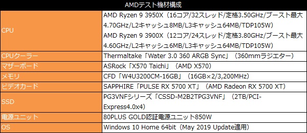 Ryzen3950_101_AMD_test_600x261