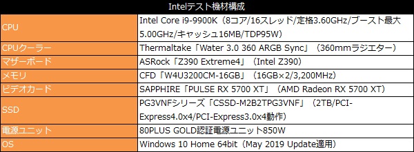 Ryzen3950_102_intel_test_600x221
