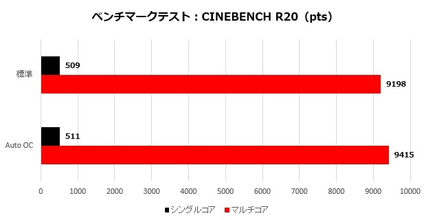 croimp_202_cinebench_620x320