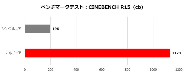 prestige15_001_cinebench15_620x250