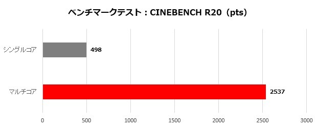 prestige15_002_cinebench20_620x250