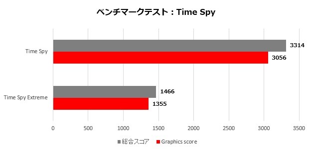 prestige15_003_timespy_620x300