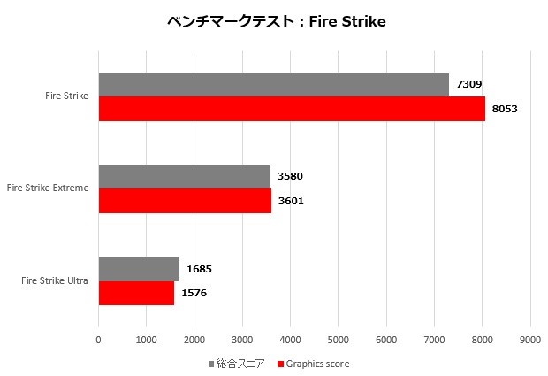 prestige15_004_firestrike_620x425