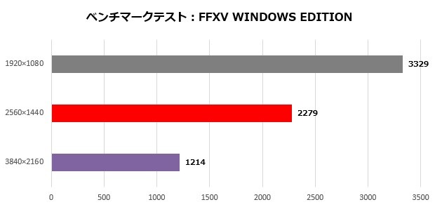 prestige15_008_FFXV_620x295