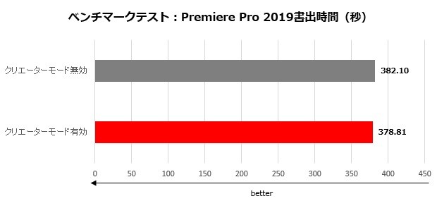 prestige15_010_premierpro_620x285