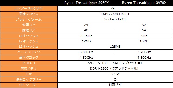 3rdryzentr_001_Spec_600x325
