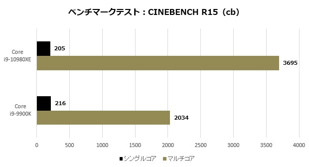 10980xe_001_cinebench15_CPU_620x335