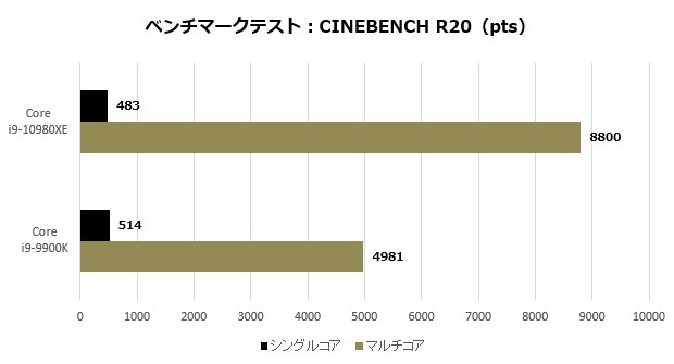 10980xe_002_cinebench20_CPU_620x335