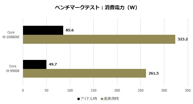 10980xe_004_watt_620x335