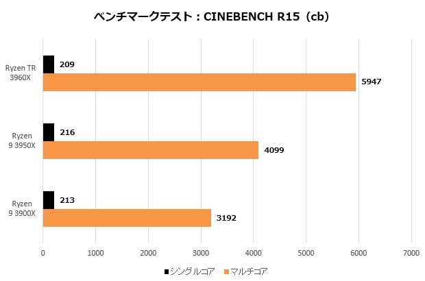 3rdryzentr_001_cinebench15_CPU_620x410
