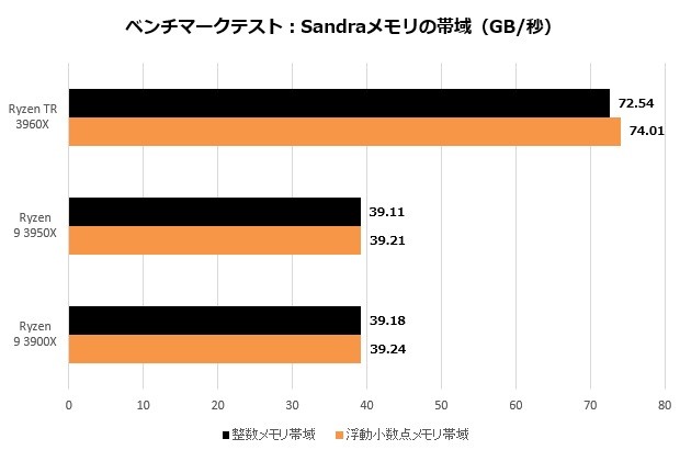 3rdryzentr_003_sandra_mem_620x410