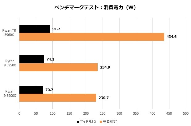 3rdryzentr_004_watt_620x410