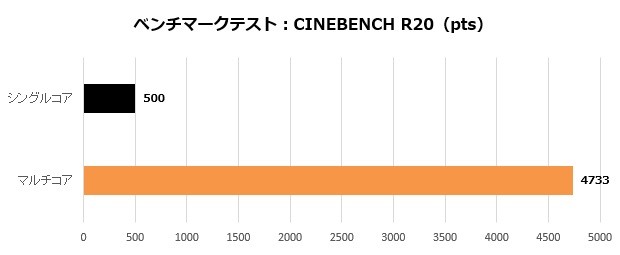 Silent-Master_NEO_B450A_102_cinebench20_620x255