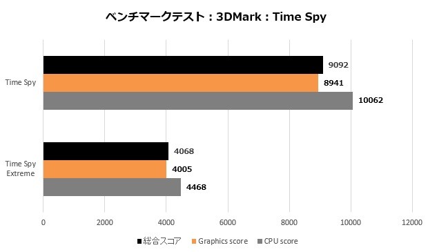 Silent-Master_NEO_B450A_103_timespy_620x365