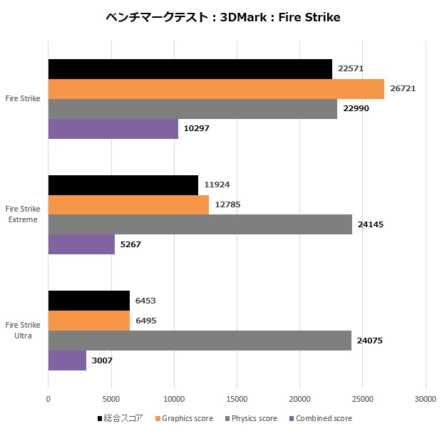 Silent-Master_NEO_B450A_104_FireStrike_620x605