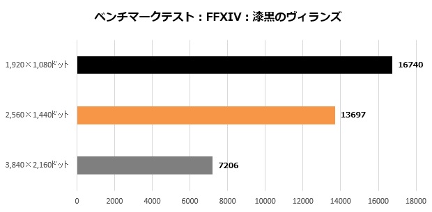 Silent-Master_NEO_B450A_105_FF14_620x305