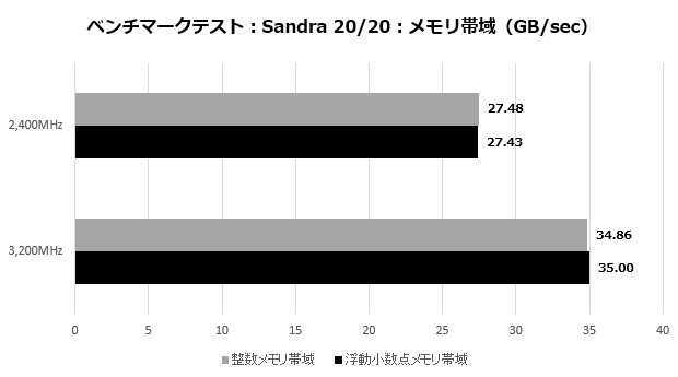 CFDGamingCX1_001_width_620x345