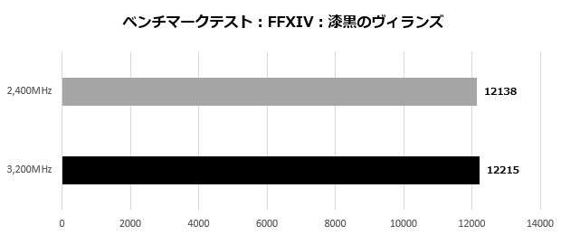 CFDGamingCX1_005_ffxiv_620x260