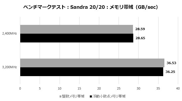 CFDGamingCX1_006_width_620x345