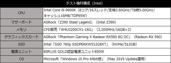 CFDGamingCX1_101_testspecIntel_600x223