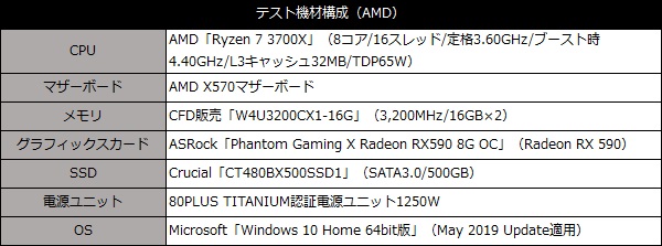 CFDGamingCX1_102_testspecAMD_600x223