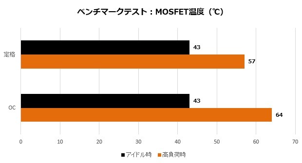 X299X_004_mosfet_620x335
