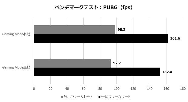 megx570_001_PUBG_620x335