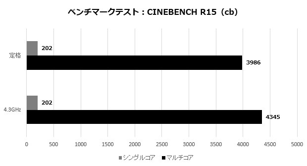 megx570_002_cinebench15_CPU_620x335