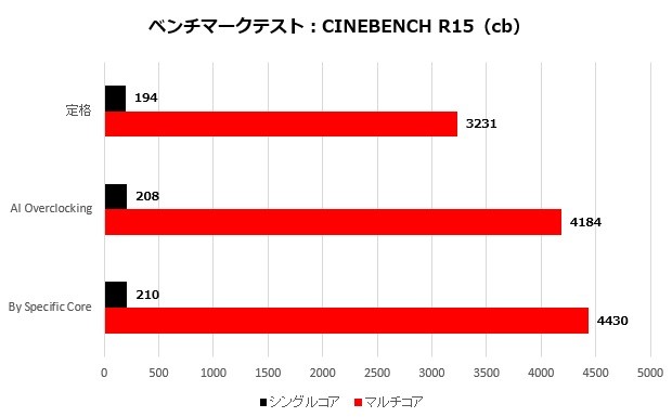 encore_001_cinebench15_CPU_620x385
