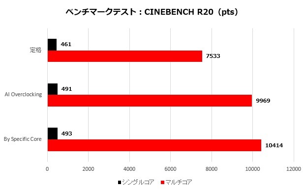 encore_002_cinebench20_CPU_620x385