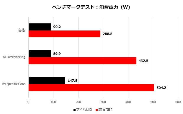 encore_003_watt_CPU_620x385