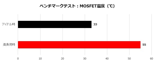 encore_004_mosfet_620x250