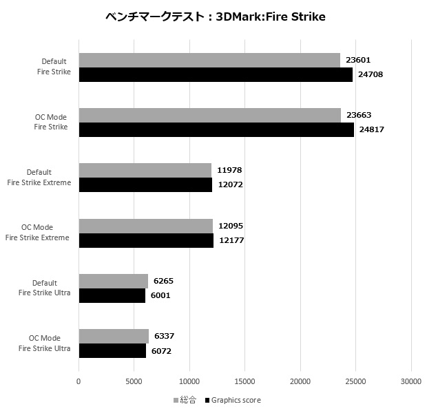 2070SUPERGamingX_002_firestrike_620x600