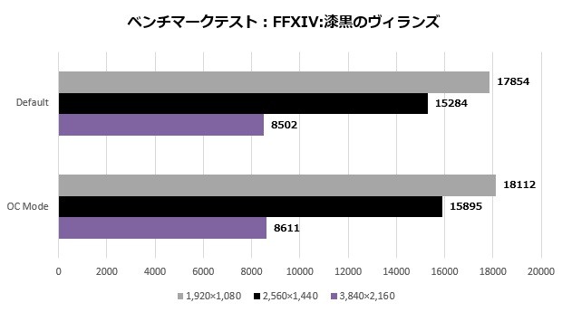 2070SUPERGamingX_003_ff14_620x345