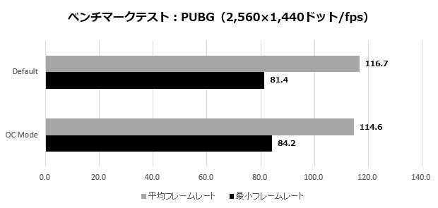 2070SUPERGamingX_006_PUBG_2K_620x295